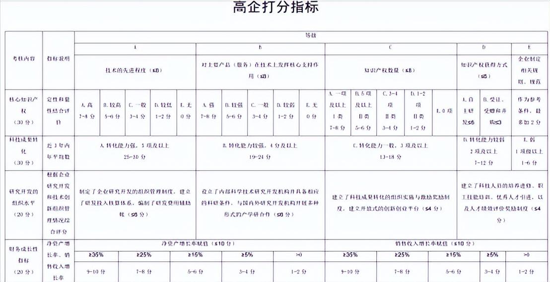 合肥高企申报指南